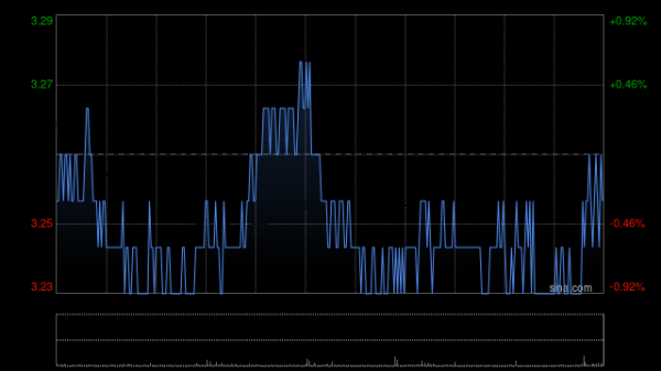 十大期货配资排名 中国生物制药：KRAS G12C抑制剂格索雷塞片“GARSORASIB”获批上市