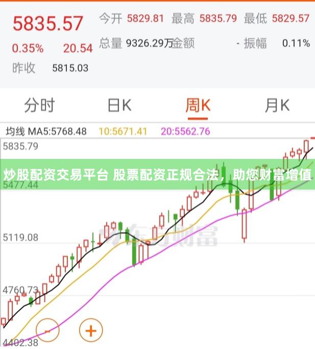 炒股配资交易平台 股票配资正规合法，助您财富增值
