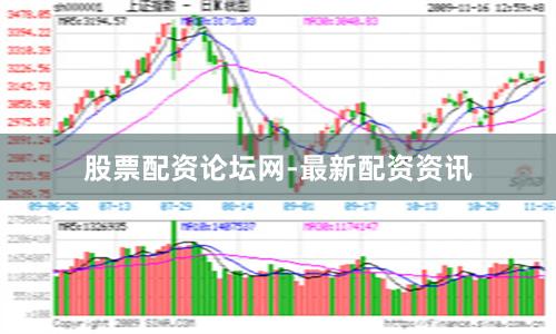 股票配资论坛网-最新配资资讯
